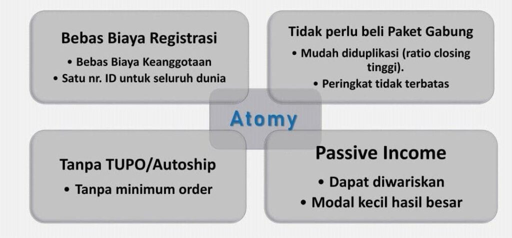 keuntungan sistem bisnis atomy